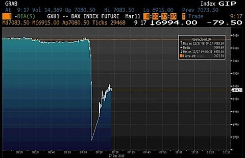 Real Dax 12.23.jpeg